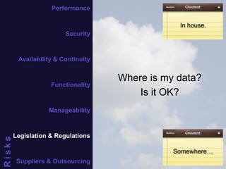 24
Where is my data?
Is it OK?
In house.
Somewhere…
Performance
Security
Availability & Continuity
Functionality
Manageability
Legislation & Regulations
Suppliers & Outsourcing
Risks
 