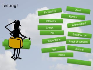 27
Testing!
Check
Intake
Trial
Interview
Proof of concept
TestenProef
Intake
InterviewProof of concept
 