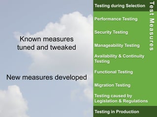38
Known measures
tuned and tweaked
New measures developed
Performance Testing
Security Testing
Manageability Testing
Availability & Continuity
Testing
Functional Testing
Migration Testing
Testing caused by
Legislation & Regulations
Testing in Production
Testing during Selection
TestMeasures
 