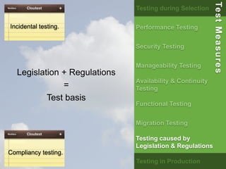 46
Legislation + Regulations
=
Test basis
Incidental testing.
Compliancy testing.
Performance Testing
Security Testing
Manageability Testing
Availability & Continuity
Testing
Functional Testing
Migration Testing
Testing caused by
Legislation & Regulations
Testing in Production
Testing during Selection
TestMeasures
 