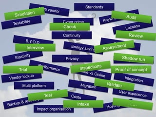 Continuity
Privacy
Multi platform
Legislation
Cyber crime
Impact organisation
Standards
Check
Intake
Trial
Interview
Proof of concept
 