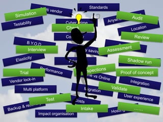 Continuity
Privacy
Multi platform
Legislation
Cyber crime
Impact organisation
Standards
Check
Intake
Trial
Interview
Proof of concept
 