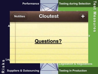 53
Performance Testing
Security Testing
Manageability Testing
Availability & Continuity
Testing
Functional Testing
Migration Testing
Testing caused by
Legislation & Regulations
Testing in Production
Testing during Selection
TestMeasures
Performance
Security
Availability & Continuity
Functionality
Manageability
Legislation & Regulations
Suppliers & Outsourcing
Risks
Questions?
 