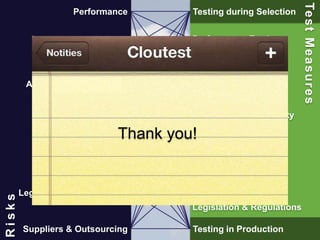 54
Performance Testing
Security Testing
Manageability Testing
Availability & Continuity
Testing
Functional Testing
Migration Testing
Testing caused by
Legislation & Regulations
Testing in Production
Testing during Selection
TestMeasures
Performance
Security
Availability & Continuity
Functionality
Manageability
Legislation & Regulations
Suppliers & Outsourcing
Risks
Thank you!
 