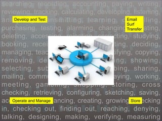8
searching, recording, accounting, paying, writing,
reviewing, tracking, calculating, developing, listening,
analyzing, transmitting, learning, controlling,
purchasing, testing, alarming, changing, updating,
deleting, accessing, rejecting, correcting, studying,
booking, receiving, tracing, protecting, deciding,
managing, teaching, facilitating, identifying, copying,
removing, demonstrating, checking, showing,
selecting, subscribing, unsubscribing, sharing,
mailing, communicating, reading, playing, working,
meeting, gambling, shopping, storing, cross
checking, retrieving, configuring, sketching, saving,
accelerating, enhancing, creating, growing, checking
in, checking out, finding out, reaching, denying,
talking, designing, making, verifying, measuring
Email
Surf
Transfer
Develop and Test
Operate and Manage Store
 