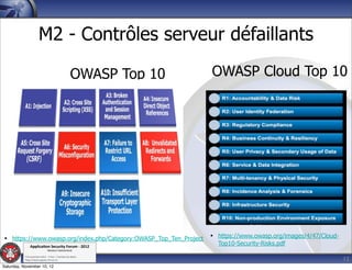 M2 - Contrôles serveur défaillants

                                                   OWASP Top 10    OWASP Cloud Top 10




 • https://www.owasp.org/index.php/Category:OWASP_Top_Ten_Project • https://www.owasp.org/images/4/47/Cloud-
               Applica'on*Security*Forum*3*2012*
                                                                     Top10-Security-Risks.pdf
                               Western'Switzerland'
           '

                                                                                                               12
           708'novembre'2012'0'Y0Parc'/'Yverdon0les0Bains'
           h?ps://www.appsec0forum.ch'

Saturday, November 10, 12
 
