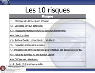 Les 10 risques
                                                                  Risque
                    M1 - Stockage de données non sécurisé

                    M2 - Contrôles serveur défaillants

                    M3 - Protection insuffisante lors du transport de données

                    M4 - Injection client

                    M5 - Authentification et habilitation defaillante

                    M6 - Mauvaise gestion des sessions

                    M7- Utilisation de données d’entrée pour effectuer des décisions sécurité.

                    M8 - Perte de données via des canaux cachés

                    M9 - Chiffrement défectueux

                    M10 - Perte d’information sensible
               Applica'on*Security*Forum*3*2012*
                               Western'Switzerland'
           '

                                                                                                 5
           708'novembre'2012'0'Y0Parc'/'Yverdon0les0Bains'
           h?ps://www.appsec0forum.ch'

Saturday, November 10, 12
 