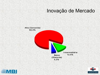 Inovação de Mercado


Alt a ( Con cor da)
      82 ,3%




                                      I nt er m ediár ia
      ...