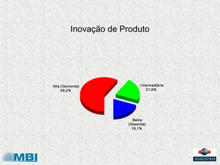 Inovação de Produto




Alt a ( Concor da)               I nt er m ediár ia
      59,2%                           21,6%


...