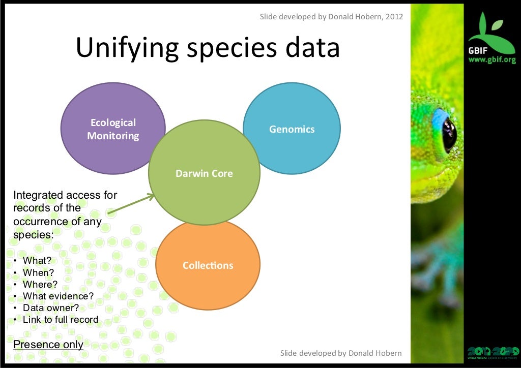 Global Biodiversity Information Facility (GBIF) 2012