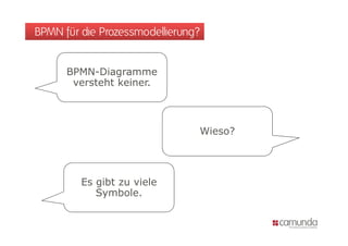 BPMN für die Prozessmodellierung?


      BPMN-Diagramme
       versteht keiner.



                                Wieso?




         Es ibt
         E gibt zu viele
                    i l
           Symbole.
 