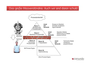 Das große Missverständnis: Auch wir sind daran schuld.
 