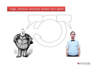 Agile, iterative Ansätze setzen sich durch
 