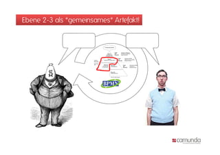 Ebene 2-3 als *gemeinsames* Artefakt!
 