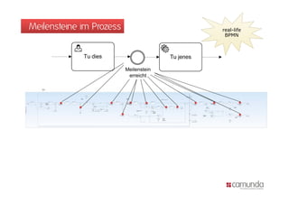 Meilensteine im Prozess   real-life
                           BPMN
 