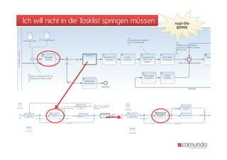 Ich will nicht in die Tasklist springen müssen   real-life
                                                  BPMN
 
