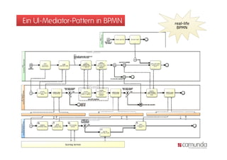 Ein UI-Mediator-Pattern in BPMN   real-life
                                   BPMN
 