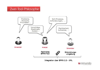 Zwei-Tool-Philosophie
 