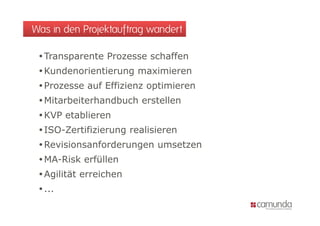 Was in den Projektauftrag wandert

  Transparente Prozesse schaffen
  Kundenorientierung maximieren
  Prozesse auf Effizienz optimieren
  Mitarbeiterhandbuch erstellen
  KVP etablieren
        t bli
  ISO-Zertifizierung realisieren
  Revisionsanforderungen umsetzen
  MA-Risk erfüllen
  Agilität erreichen
  ...
 