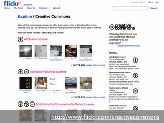 http://www.ﬂickr.com/creativecommons
 