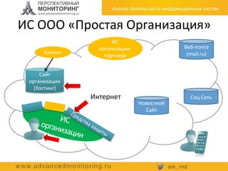ИС ООО «Простая Организация»
Интернет
Сайт
организации
(Хостинг)
Веб-почта
(mail.ru)
Новостной
Сайт
ИС
организации-
партнера
Клиент
Соц.Сеть
 