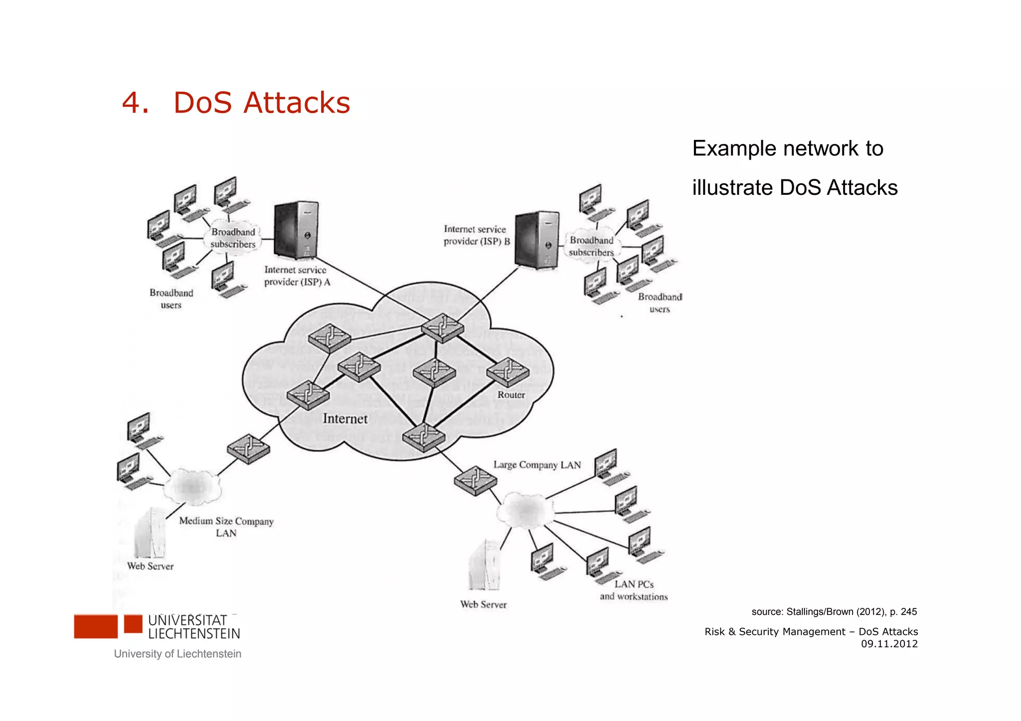 4. DoS Attacks
                              Example network to
                              illustrate DoS Attacks




                                       source: Stallings/Brown (2012), p. 245

                               Risk & Security Management – DoS Attacks
                                                            09.11.2012
University of Liechtenstein
 