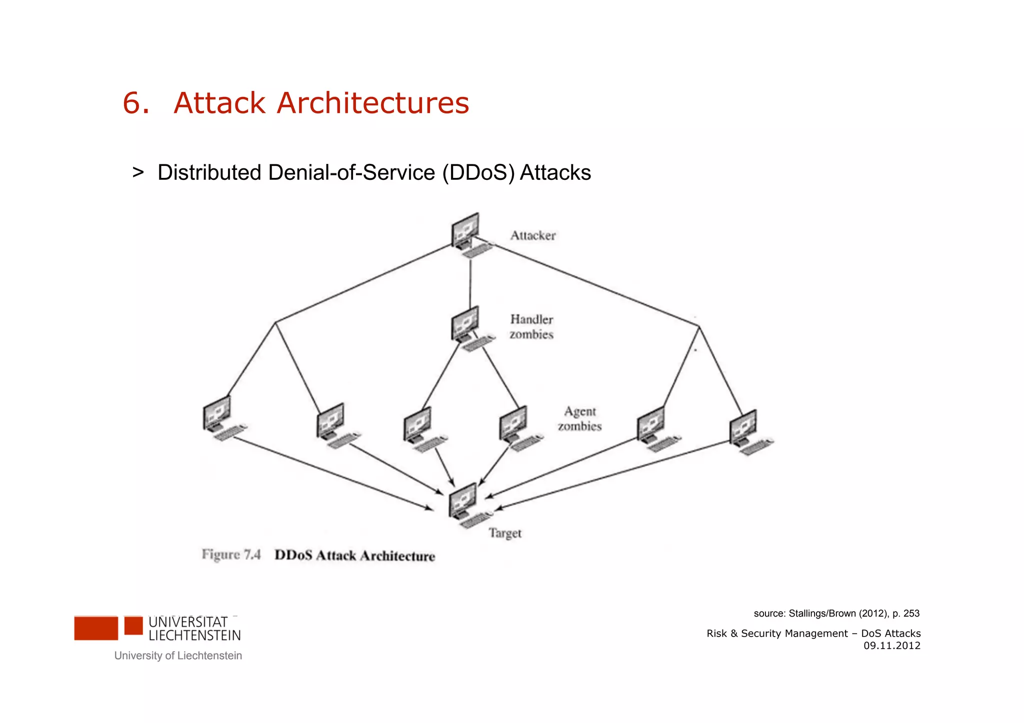 6. Attack Architectures

   > Distributed Denial-of-Service (DDoS) Attacks




                                                            source: Stallings/Brown (2012), p. 253

                                                    Risk & Security Management – DoS Attacks
                                                                                 09.11.2012
University of Liechtenstein
 