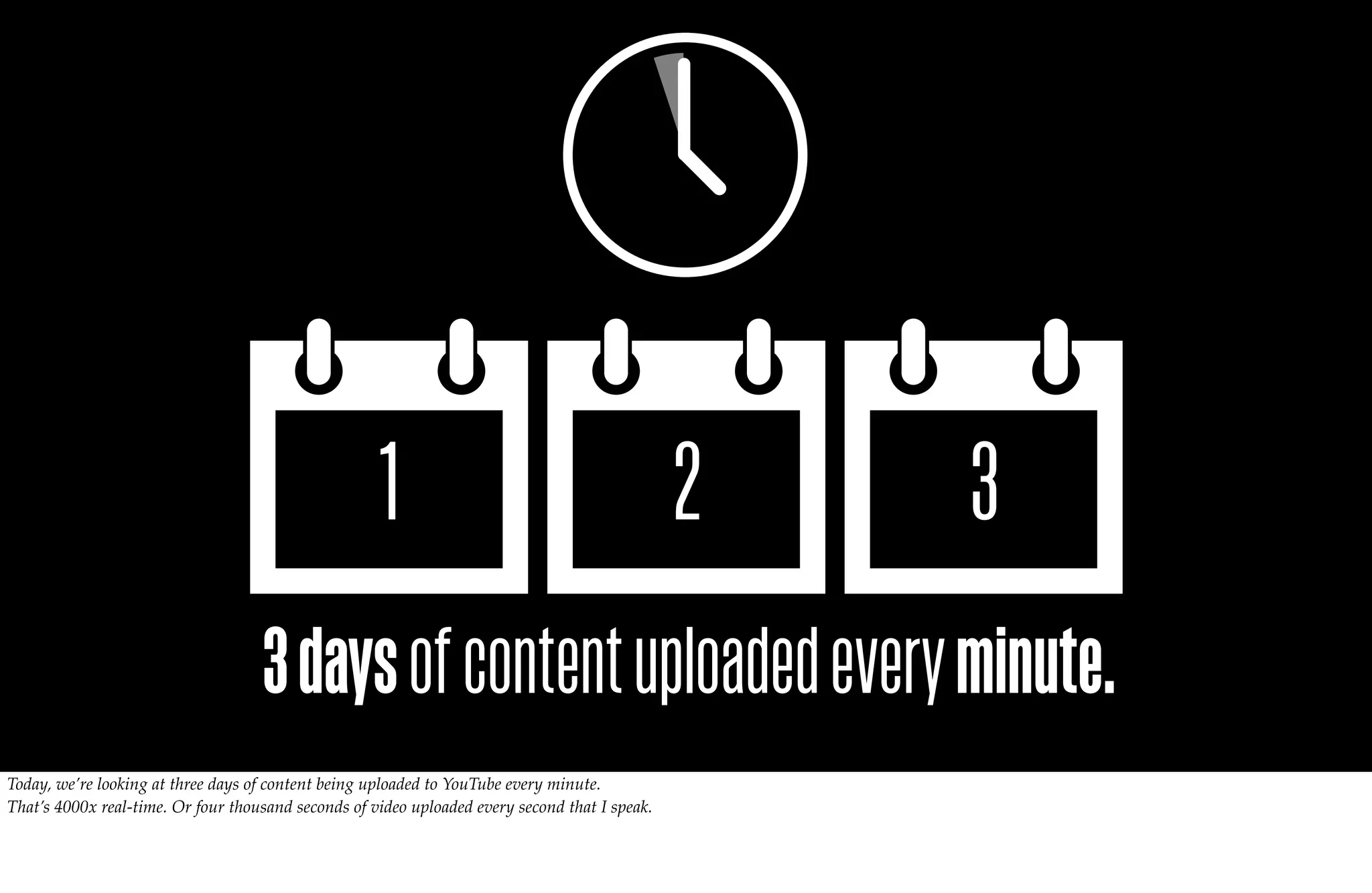 1                                          2   3
                                    3 days of content uploaded every minute.
Today, we’re looking at three days of content being uploaded to YouTube every minute.
That’s 4000x real-time. Or four thousand seconds of video uploaded every second that I speak.
 