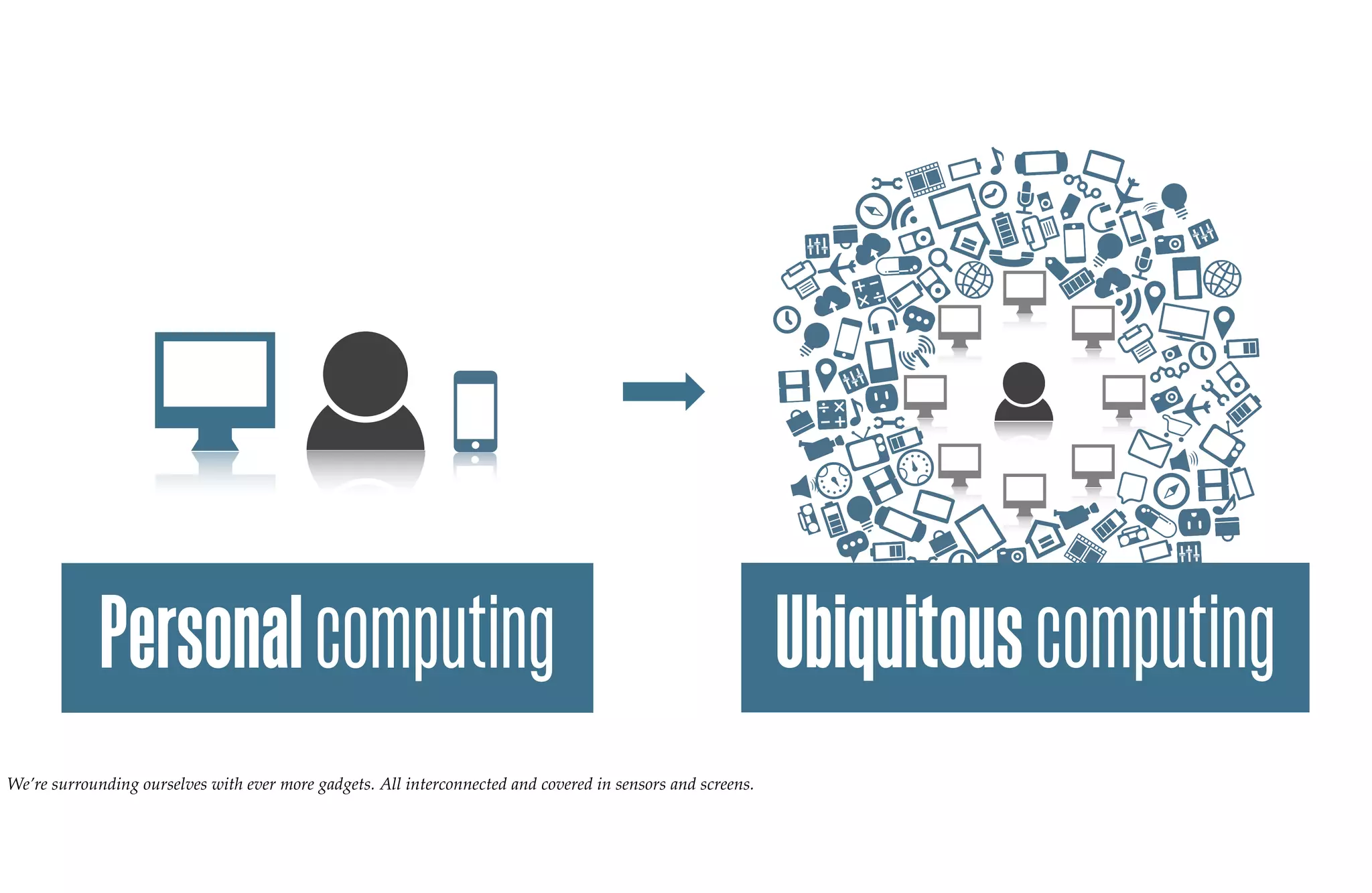 Personal computing                                                                              Ubiquitous computing
We’re surrounding ourselves with ever more gadgets. All interconnected and covered in sensors and screens.
 