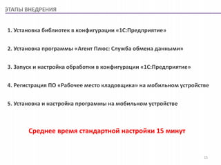 ЭТАПЫ ВНЕДРЕНИЯ


1. Установка библиотек в конфигурации «1С:Предприятие»

2. Установка программы «Агент Плюс: Служба обмена данными»

3. Запуск и настройка обработки в конфигурации «1С:Предприятие»

4. Регистрация ПО «Рабочее место кладовщика» на мобильном устройстве

5. Установка и настройка программы на мобильном устройстве



       Среднее время стандартной настройки 15 минут


                                                                  15
 