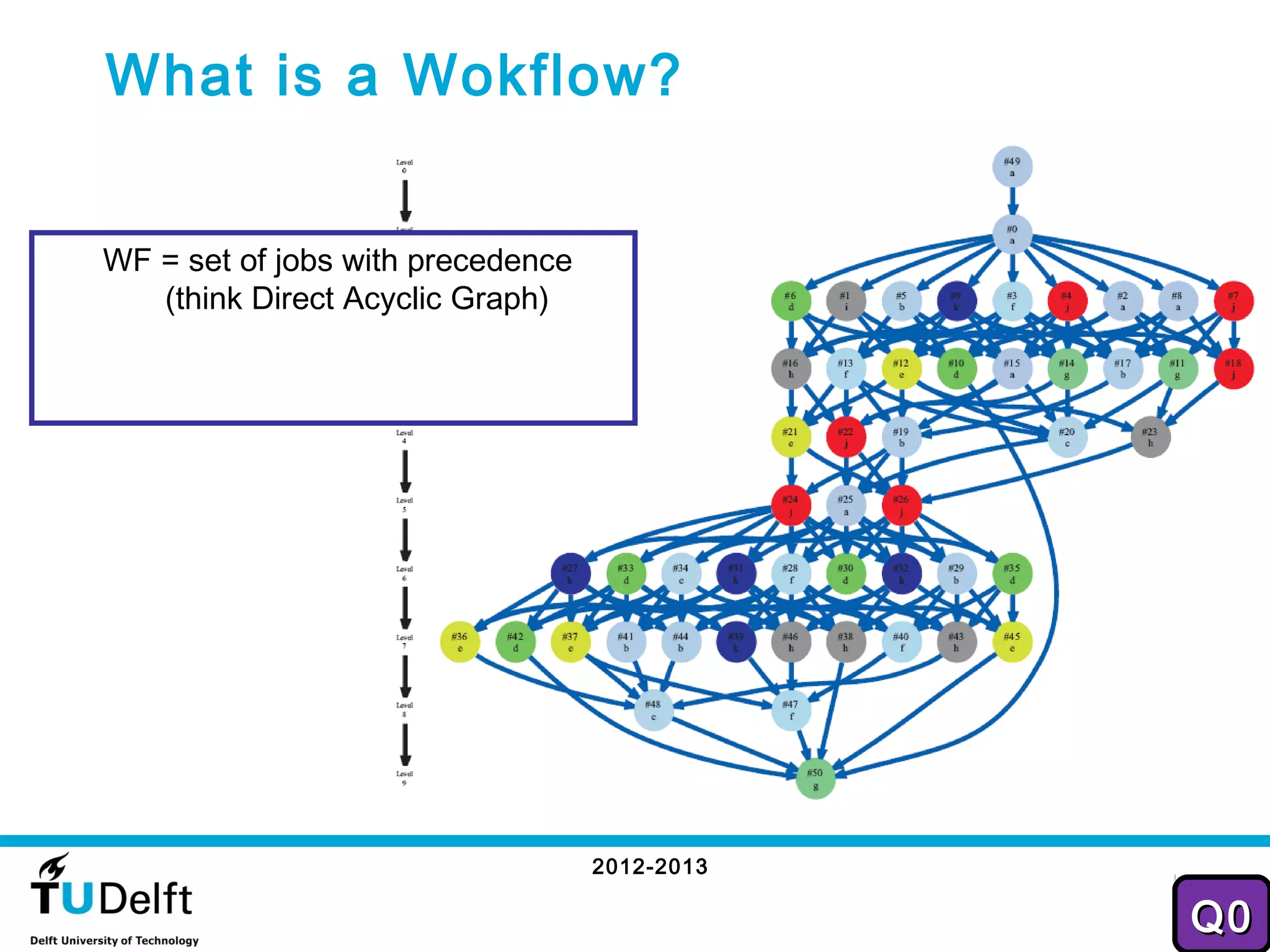 What is a Wokflow?


WF = set of jobs with precedence
   (think Direct Acyclic Graph)




                                   2012-2013
                                                23
                                               Q0
 