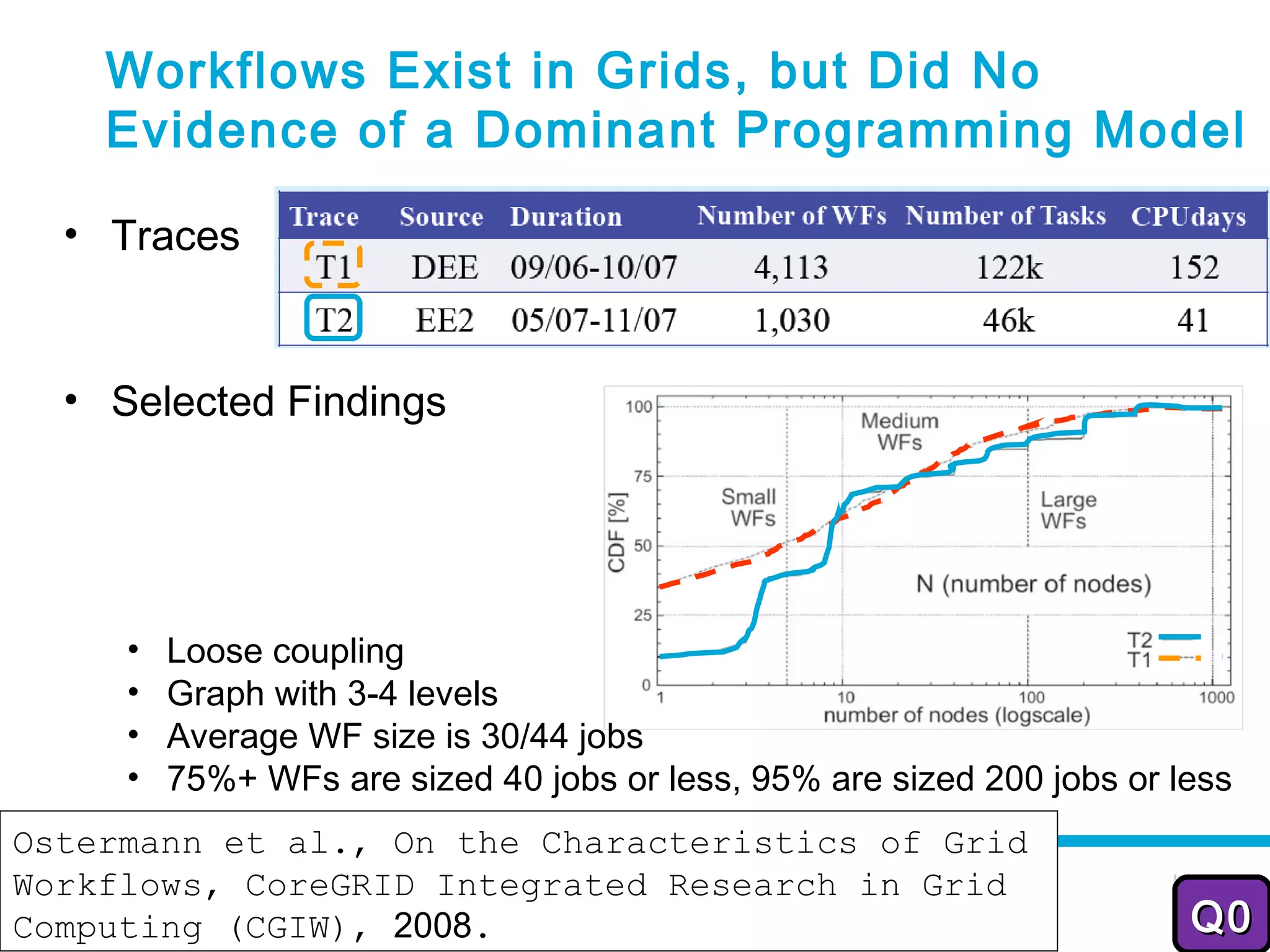Workflows Exist in Grids, but Did No
    Evidence of a Dominant Programming Model

  • Traces


  • Selected Findings




     •   Loose coupling
     •   Graph with 3-4 levels
     •   Average WF size is 30/44 jobs
     •   75%+ WFs are sized 40 jobs or less, 95% are sized 200 jobs or less
Ostermann et al., On the Characteristics of Grid
                           2012-2013
Workflows, CoreGRID Integrated Research in Grid                           25

Computing (CGIW), 2008.                                                 Q0
 