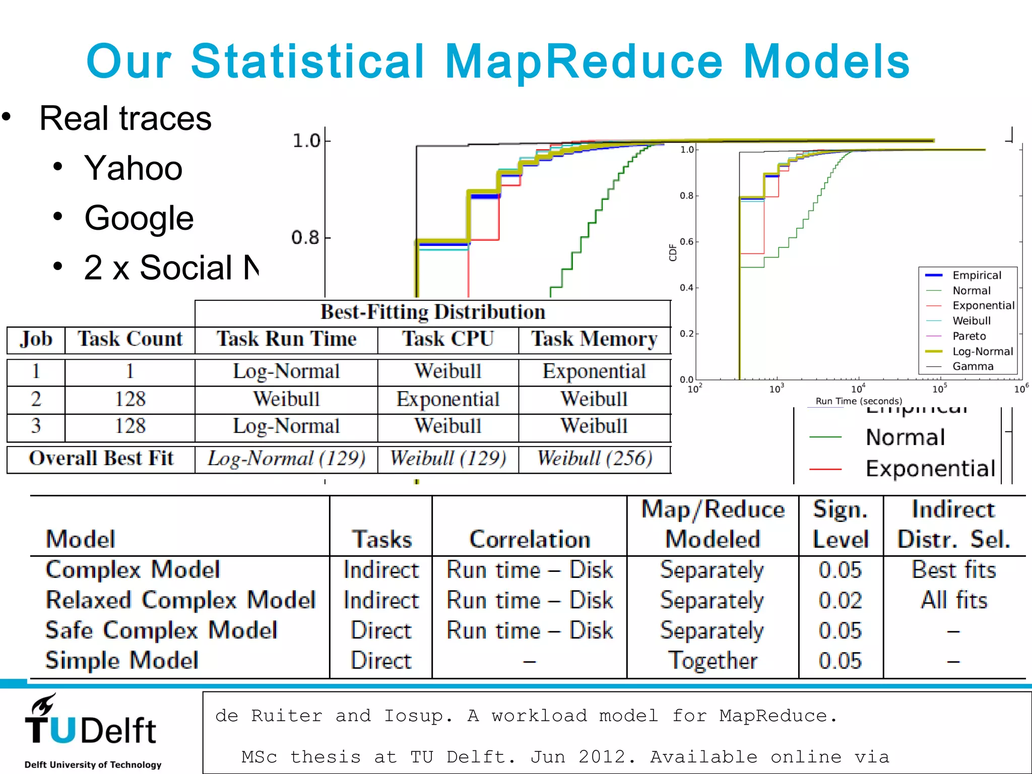 Our Statistical MapReduce Models
• Real traces
   • Yahoo
   • Google
   • 2 x Social Network Provider




                               November 12, 2012
             de Ruiter and Iosup. A workload model for MapReduce.
                                                                         29

               MSc thesis at TU Delft. Jun 2012. Available online via   Q0
 