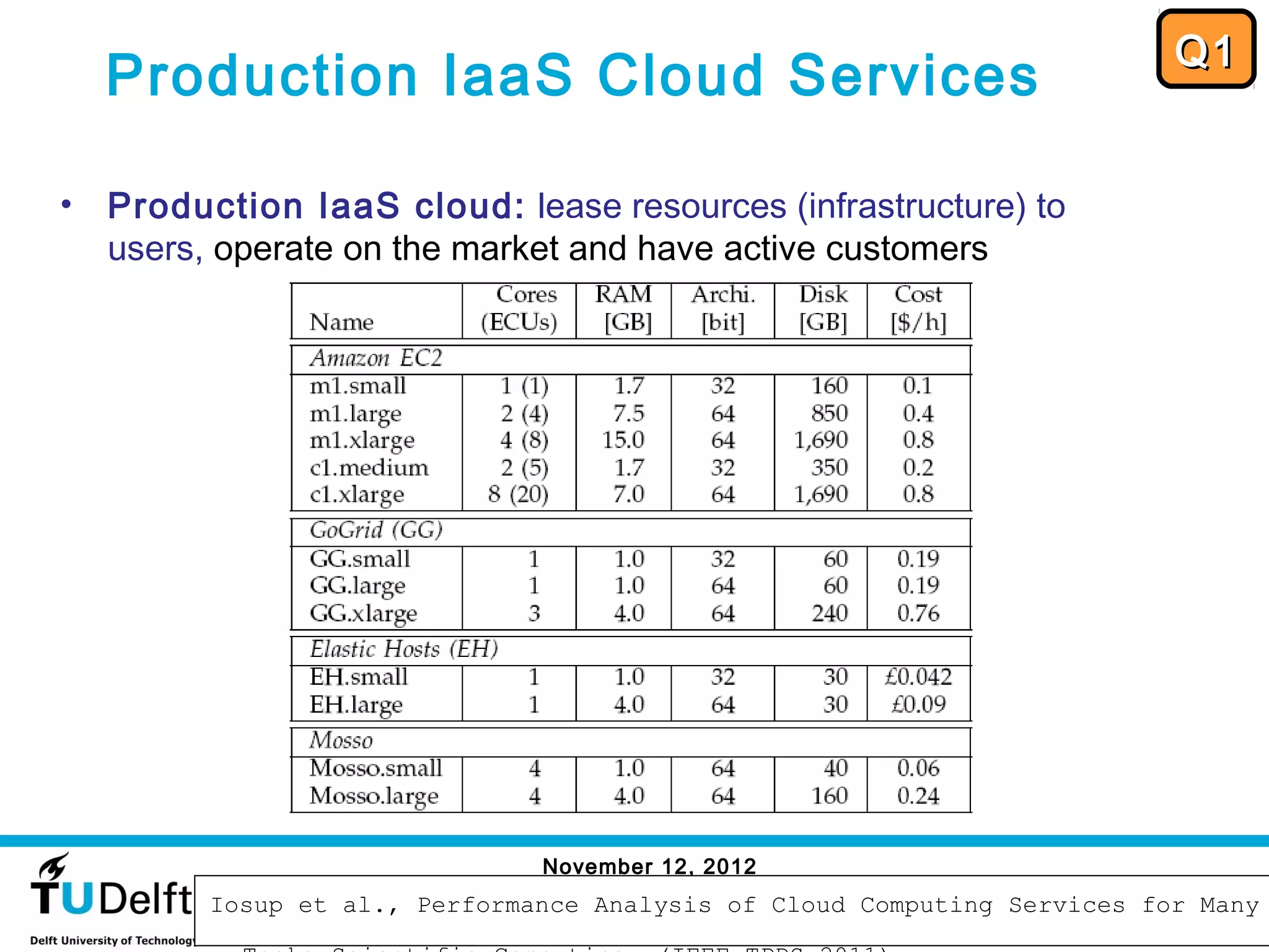 Q1
    Production IaaS Cloud Services

•   Production IaaS cloud: lease resources (infrastructure) to
    users, operate on the market and have active customers




                                November 12, 2012
                                                                               34
          Iosup et al., Performance Analysis of Cloud Computing Services for Many
 
