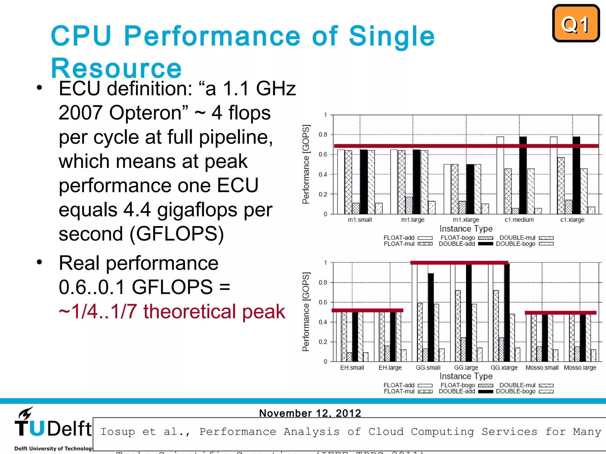 Q1
 CPU Performance of Single
 Resource
• ECU definition: “a 1.1 GHz
  2007 Opteron” ~ 4 flops
  per cycle at full pipeline,
  which means at peak
  performance one ECU
  equals 4.4 gigaflops per
  second (GFLOPS)
• Real performance
  0.6..0.1 GFLOPS =
  ~1/4..1/7 theoretical peak



                             November 12, 2012
                                                                            38
       Iosup et al., Performance Analysis of Cloud Computing Services for Many
 