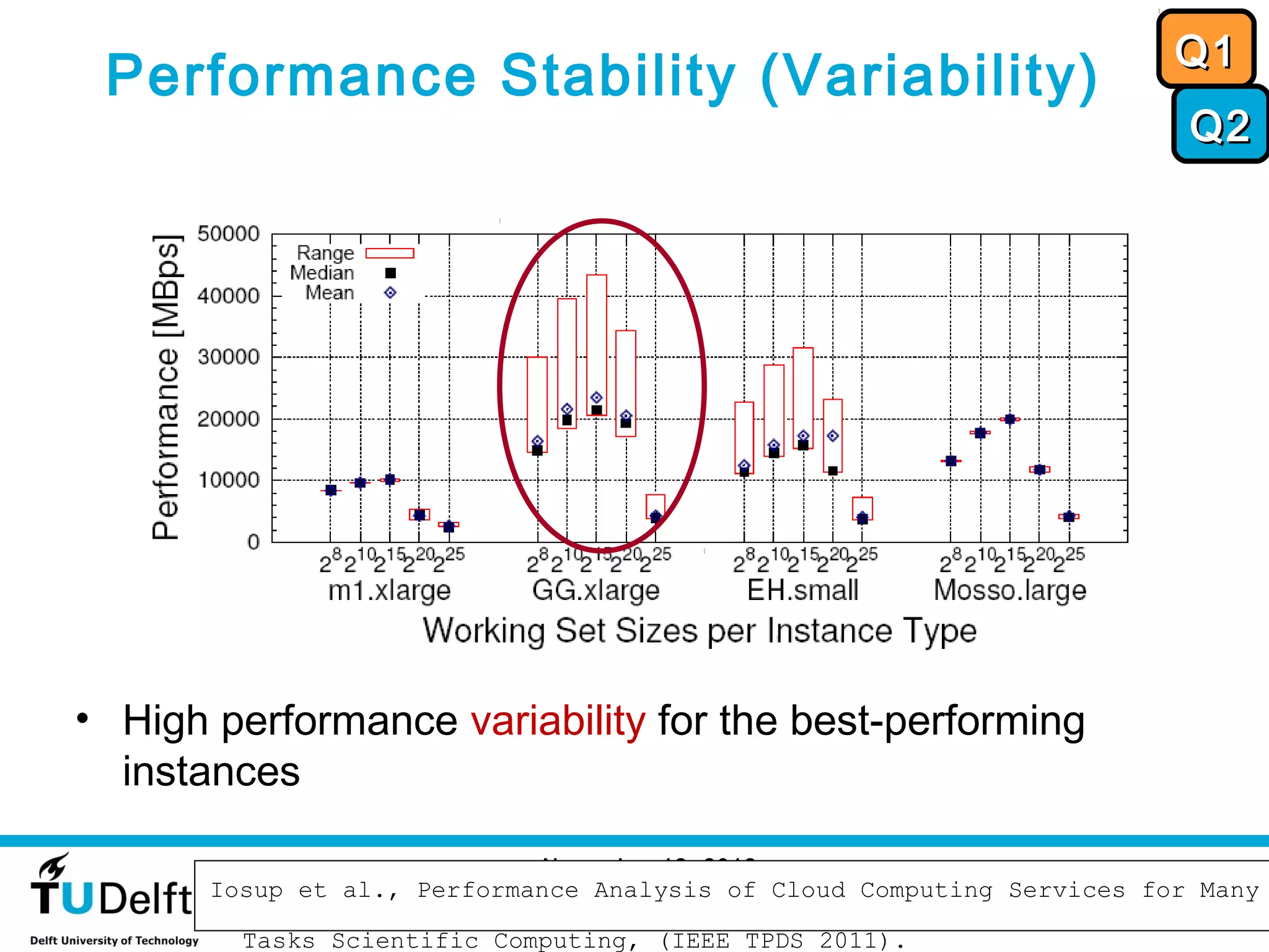 Q1
 Performance Stability (Variability)
                                                                         Q2




• High performance variability for the best-performing
  instances

                             November 12, 2012
       Iosup et al., Performance Analysis of Cloud Computing Services for Many
                                                                            40

         Tasks Scientific Computing, (IEEE TPDS 2011).
 
