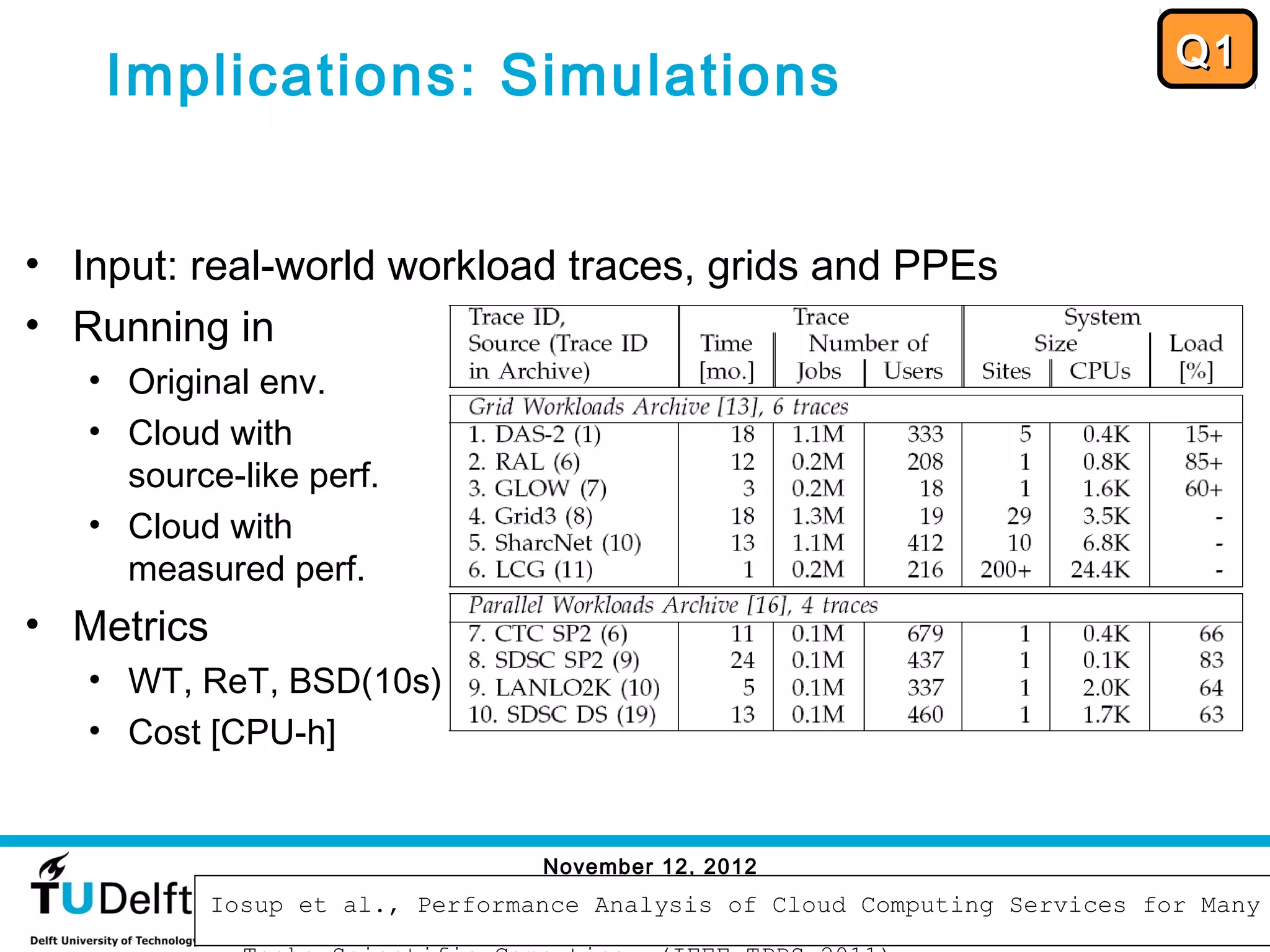 Q1
    Implications: Simulations


• Input: real-world workload traces, grids and PPEs
• Running in
   • Original env.
   • Cloud with
     source-like perf.
   • Cloud with
     measured perf.
• Metrics
   • WT, ReT, BSD(10s)
   • Cost [CPU-h]


                                  November 12, 2012
                                                                                 42
            Iosup et al., Performance Analysis of Cloud Computing Services for Many
 