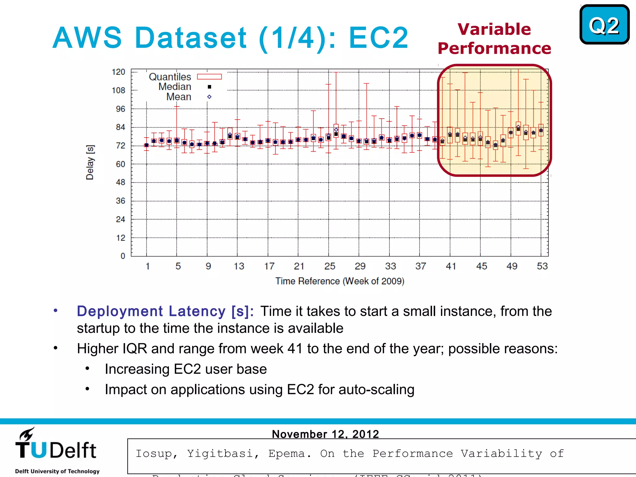 Q2
AWS Dataset (1/4): EC2                                        Variable
                                                            Performance




•   Deployment Latency [s]: Time it takes to start a small instance, from the
    startup to the time the instance is available
•   Higher IQR and range from week 41 to the end of the year; possible reasons:
     • Increasing EC2 user base
     • Impact on applications using EC2 for auto-scaling


                                  November 12, 2012
                                                                                   51
             Iosup, Yigitbasi, Epema. On the Performance Variability of
 