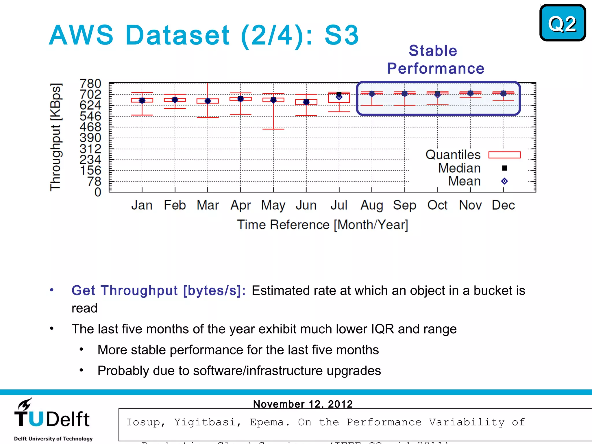 Q2
AWS Dataset (2/4): S3                                         Stable
                                                            Performance




•   Get Throughput [bytes/s]: Estimated rate at which an object in a bucket is
    read
•   The last five months of the year exhibit much lower IQR and range
     •   More stable performance for the last five months
     •   Probably due to software/infrastructure upgrades

                                   November 12, 2012
                                                                                  52
             Iosup, Yigitbasi, Epema. On the Performance Variability of
 