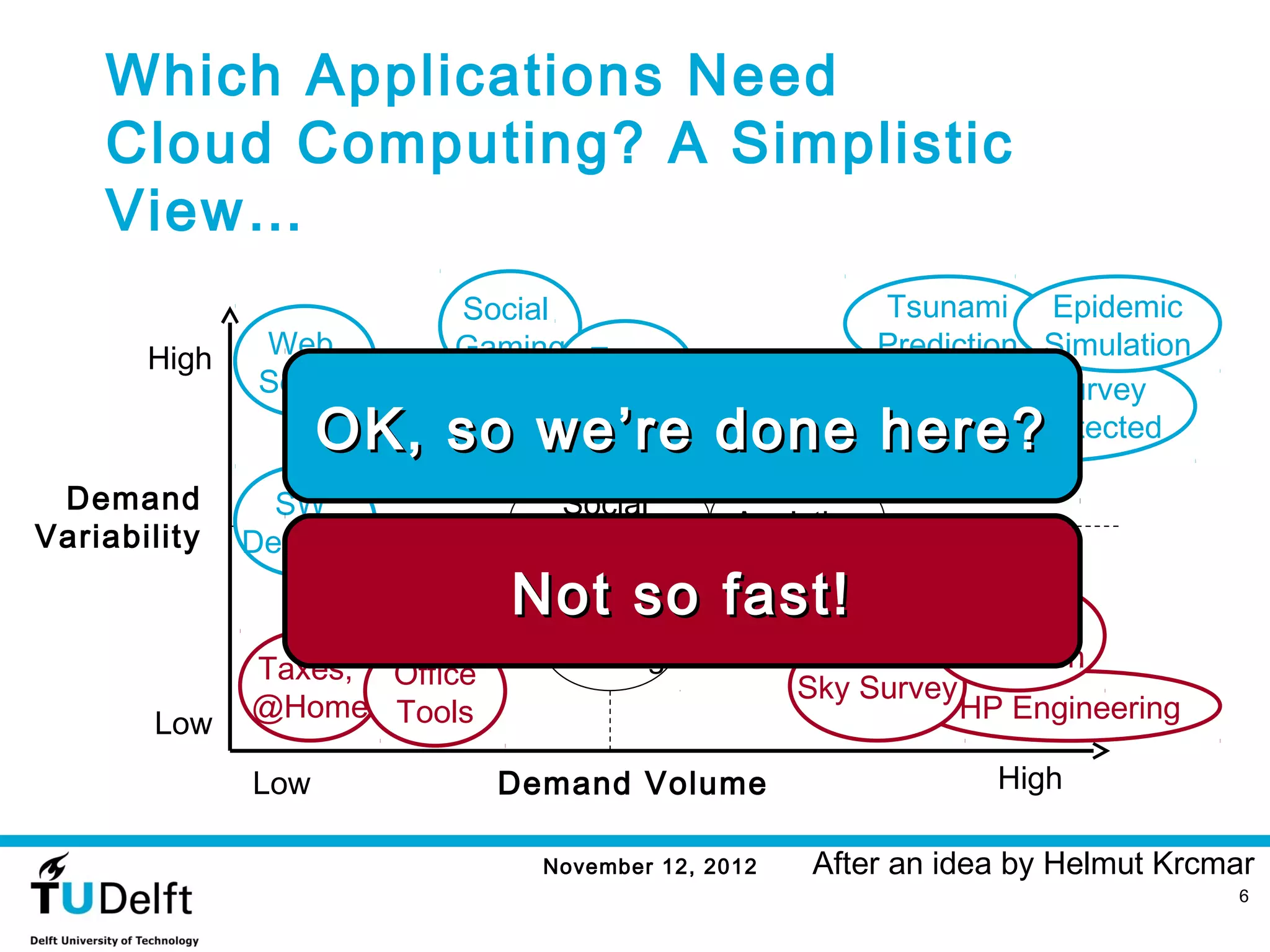 Which Applications Need
    Cloud Computing? A Simplistic
    View…
                         Social                            Tsunami Epidemic
       High    Web       Gaming Exp.                       Prediction Simulation
               Server           Research                        Space Survey
                    OK, so we’re done here?                   Comet Detected

 Demand         SW               Social
Variability                                    Analytics
              Dev/Test         Networking
                              Not so fast!
                               Online                         Pharma
              Taxes, Office     Gaming                        Research
                                                    Sky Survey
              @Home Tools                                      HP Engineering
       Low
              Low             Demand Volume                        High

                                November 12, 2012   After an idea by Helmut Krcmar
                                                                                   6
 