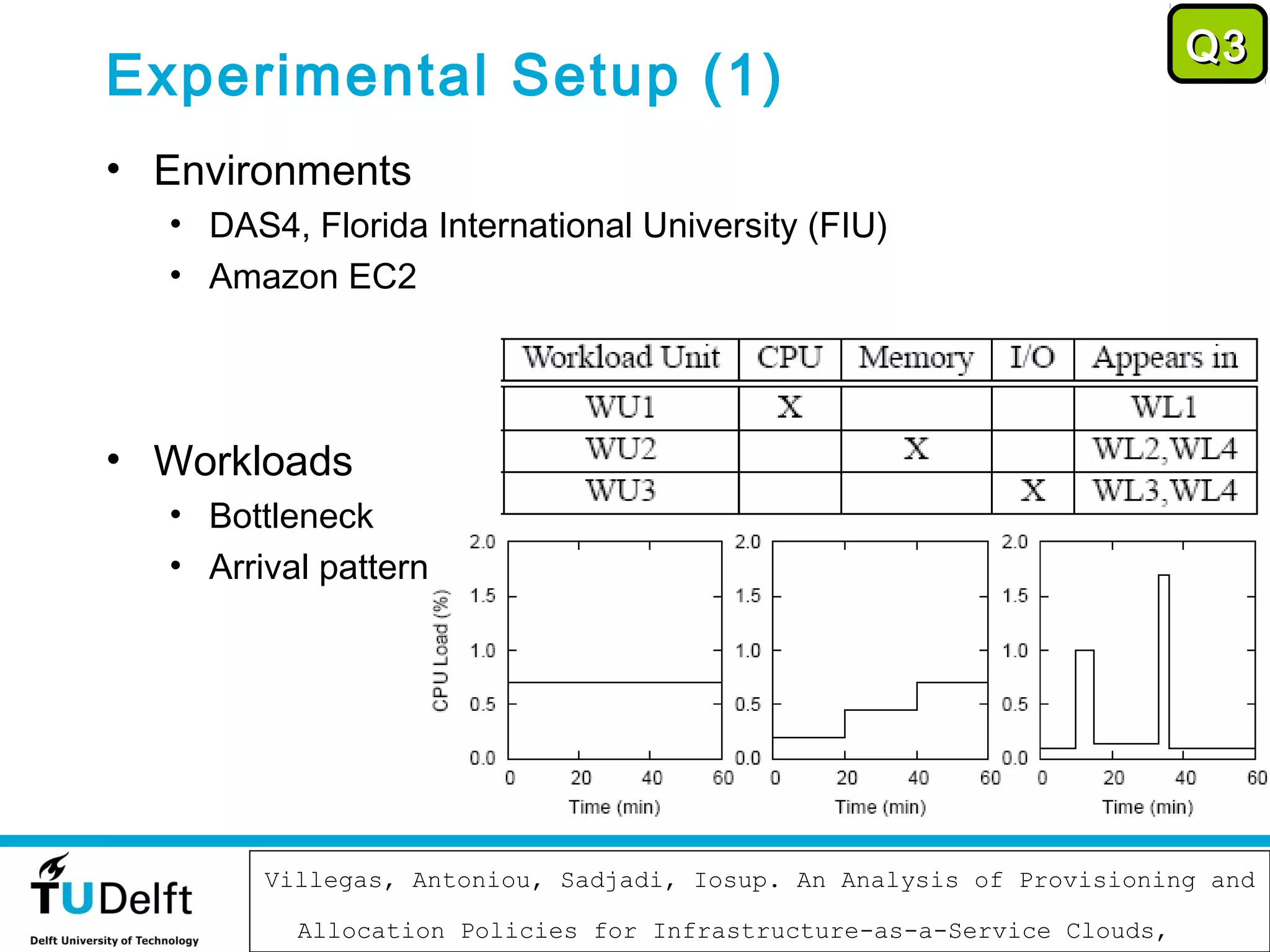 Q3
Experimental Setup (1)
• Environments
  • DAS4, Florida International University (FIU)
  • Amazon EC2




• Workloads
  • Bottleneck
  • Arrival pattern




                          November 12, 2012
        Villegas, Antoniou, Sadjadi, Iosup. An Analysis of Provisioning and
                                                                         72

          Allocation Policies for Infrastructure-as-a-Service Clouds,
 