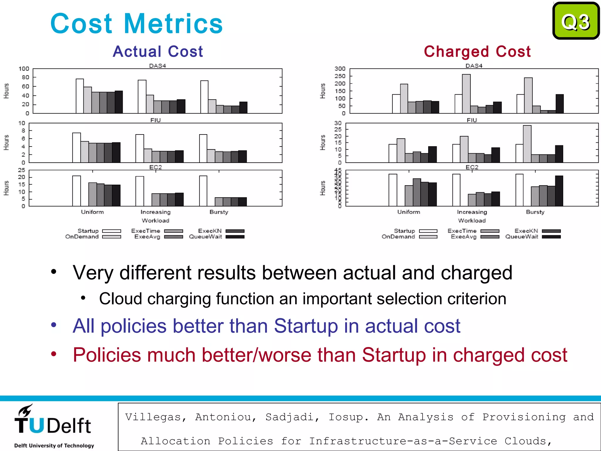 Cost Metrics                                                             Q3
       Actual Cost                                 Charged Cost




• Very different results between actual and charged
   • Cloud charging function an important selection criterion
• All policies better than Startup in actual cost
• Policies much better/worse than Startup in charged cost

                           November 12, 2012
         Villegas, Antoniou, Sadjadi, Iosup. An Analysis of Provisioning and
                                                                          76

           Allocation Policies for Infrastructure-as-a-Service Clouds,
 