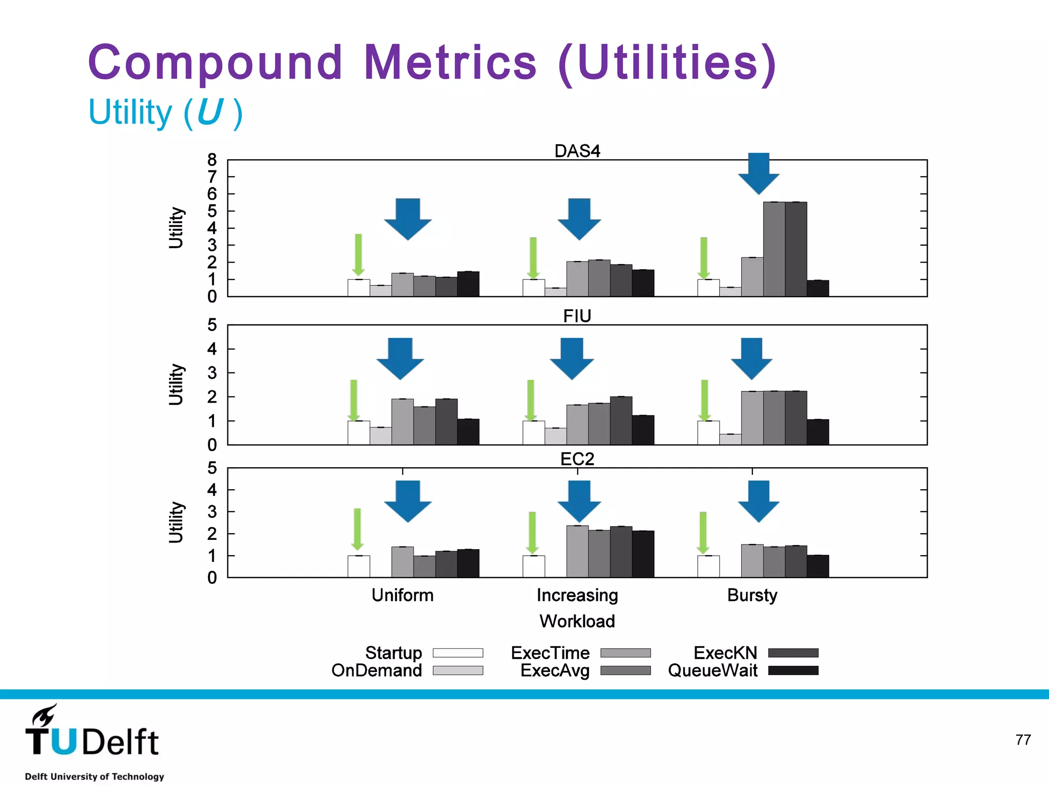 Compound Metrics (Utilities)
Utility (U )




                               77
 