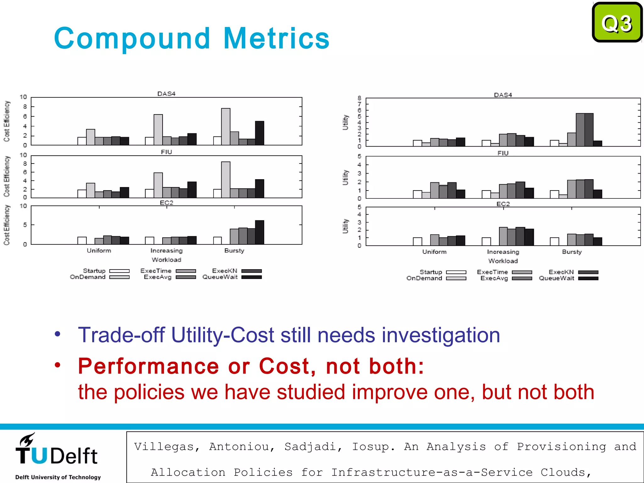 Q3
Compound Metrics




• Trade-off Utility-Cost still needs investigation
• Performance or Cost, not both:
  the policies we have studied improve one, but not both

                          November 12, 2012
        Villegas, Antoniou, Sadjadi, Iosup. An Analysis of Provisioning and
                                                                         78

          Allocation Policies for Infrastructure-as-a-Service Clouds,
 