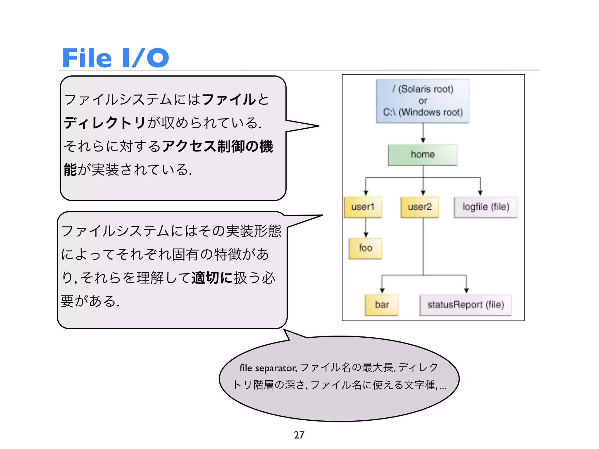 File I/O
ファイルシステムにはファイルと
ディレクトリが収められている.
それらに対するアクセス制御の機
能が実装されている.



ファイルシステムにはその実装形態
によってそれぞれ固有の特徴があ
り, それらを理解して適切に扱う必
要がある.



              ﬁle separator, ファイル名の最大長, ディレク
             トリ階層の深さ, ファイル名に使える文字種, ...



                      27
 