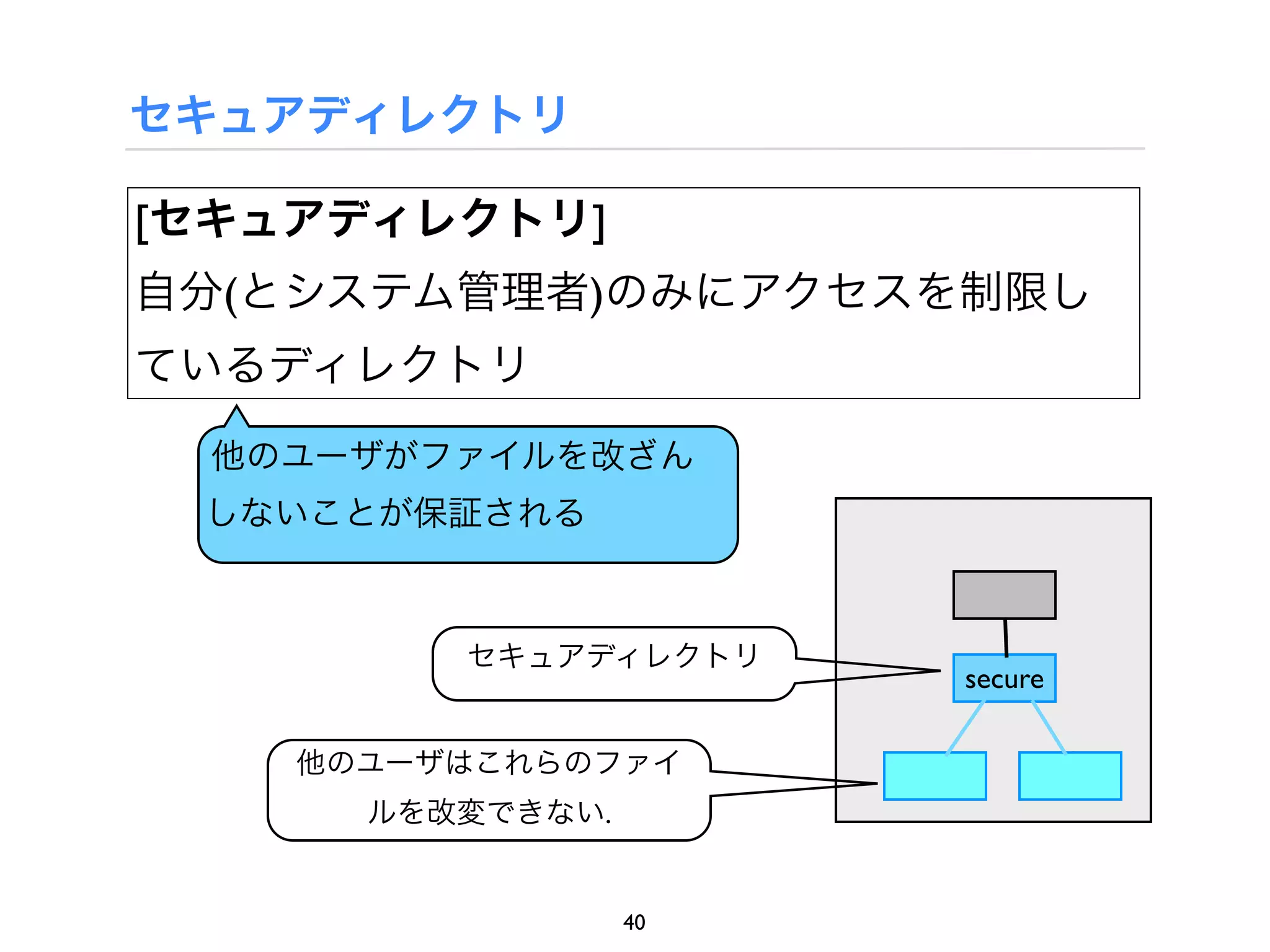 セキュアディレクトリ

[セキュアディレクトリ]
自分(とシステム管理者)のみにアクセスを制限し
ているディレクトリ
 他のユーザがファイルを改ざん
 しないことが保証される



         セキュアディレクトリ
                       secure

    他のユーザはこれらのファイ
      ルを改変できない.


                  40
 