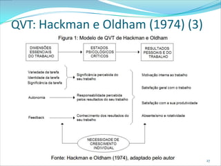 QVT: Hackman e Oldham (1974) (3)




                                   27
 