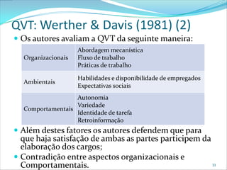 QVT: Werther & Davis (1981) (2)
 Os autores avaliam a QVT da seguinte maneira:
                    Abordagem mecanística
  Organizacionais   Fluxo de trabalho
                    Práticas de trabalho

                    Habilidades e disponibilidade de empregados
  Ambientais
                    Expectativas sociais
                  Autonomia
                  Variedade
  Comportamentais
                  Identidade de tarefa
                  Retroinformação
 Além destes fatores os autores defendem que para
  que haja satisfação de ambas as partes participem da
  elaboração dos cargos;
 Contradição entre aspectos organizacionais e
  Comportamentais.                                     33
 