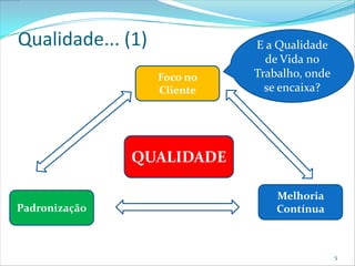 Qualidade... (1)             E a Qualidade
                               de Vida no
                   Foco no   Trabalho, onde
                   Cliente     se encaixa?




               QUALIDADE

                                 Melhoria
Padronização                     Contínua



                                              5
 