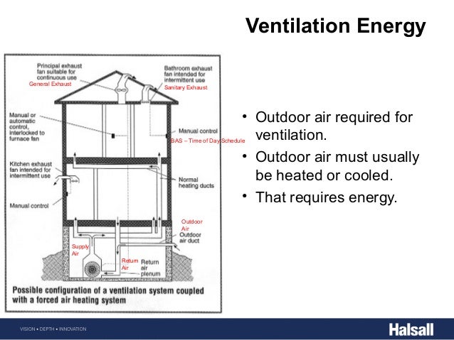 Building Energy Fundementals Halsall